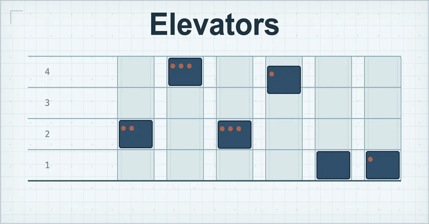 elevators