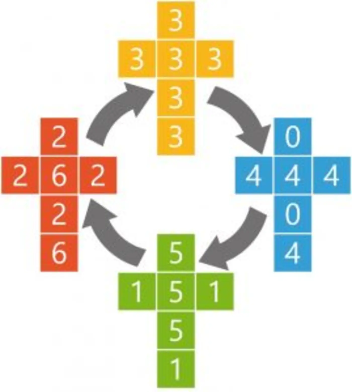 nontransitive dice 2020
