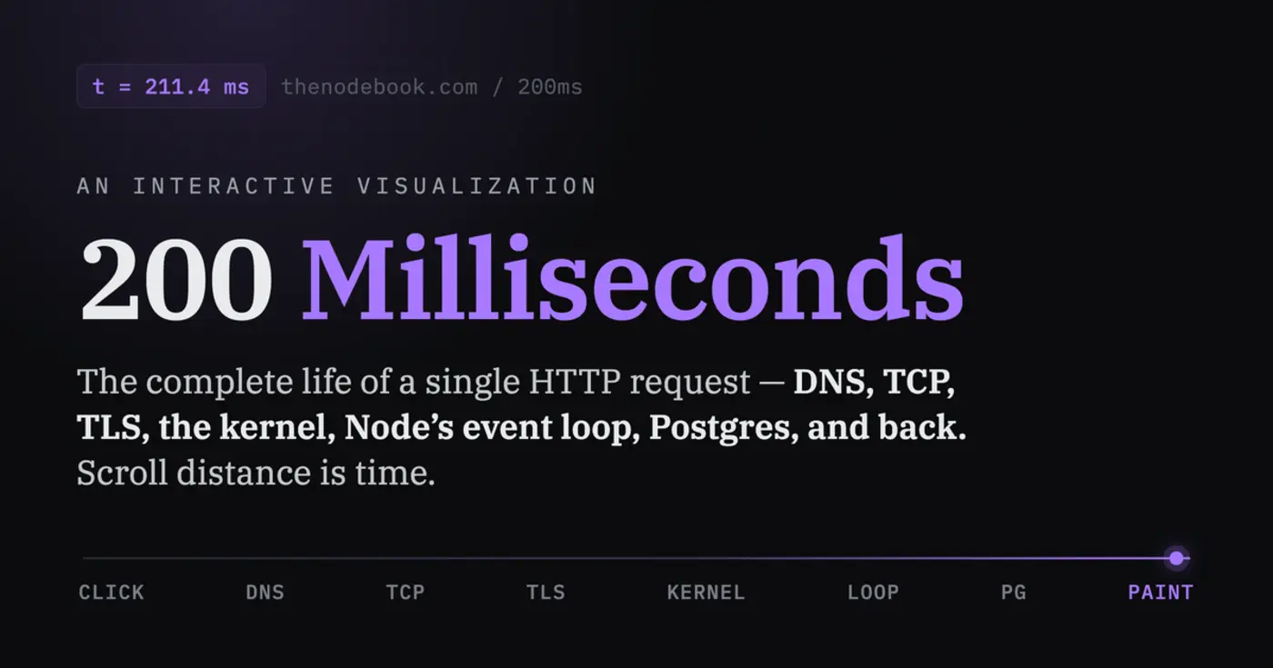 200 milliseconds