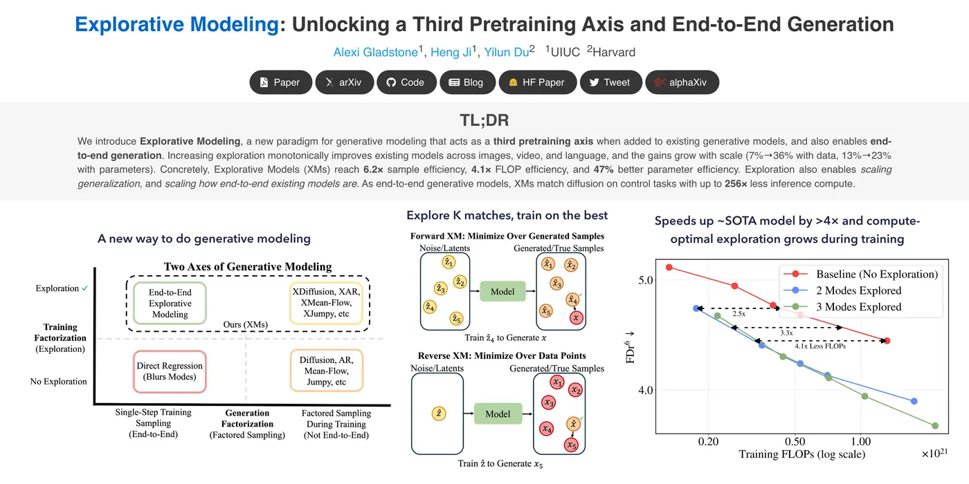 explorative modeling train on the best of k guesses