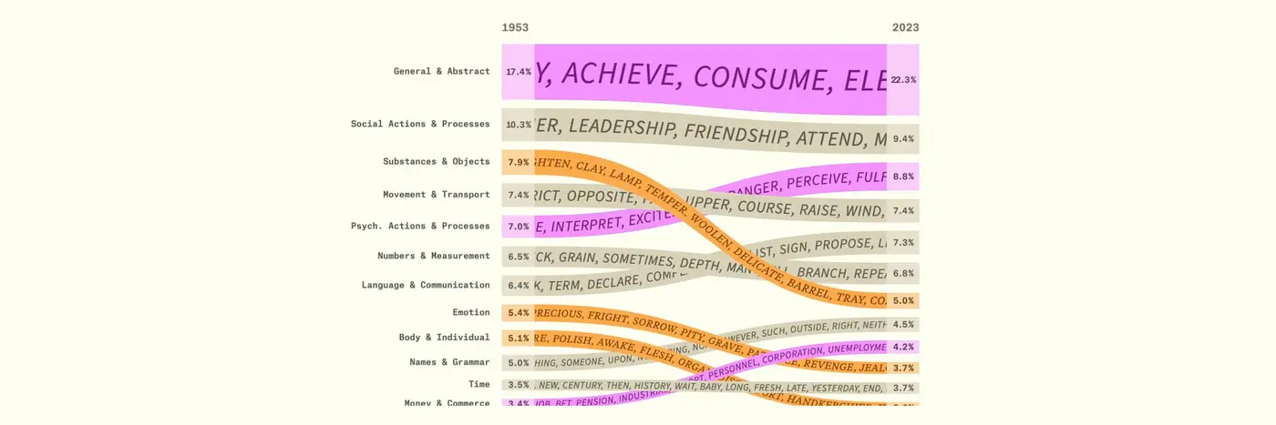 how the words we teach english language learners changed
