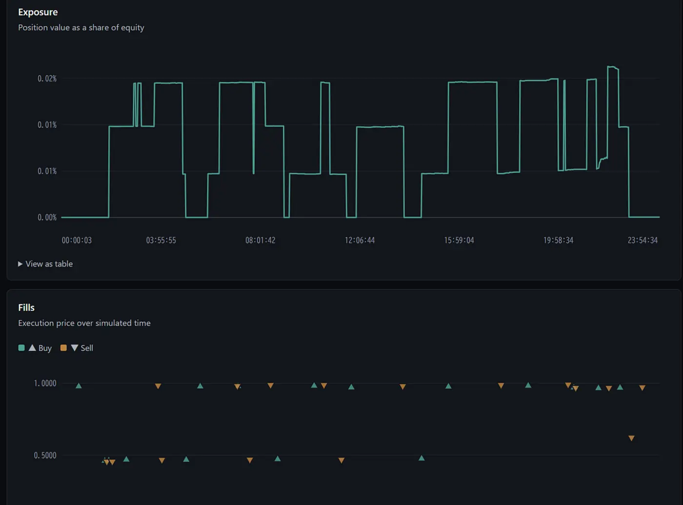 pythonbased backtesting for polymarket with h5idb
