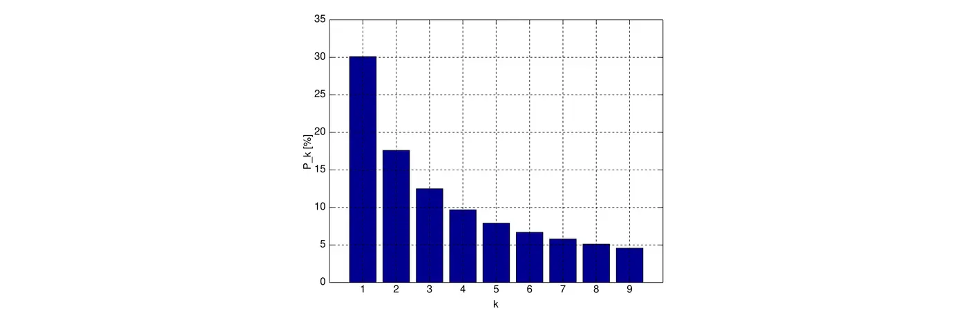 benfordx27s law of first digits