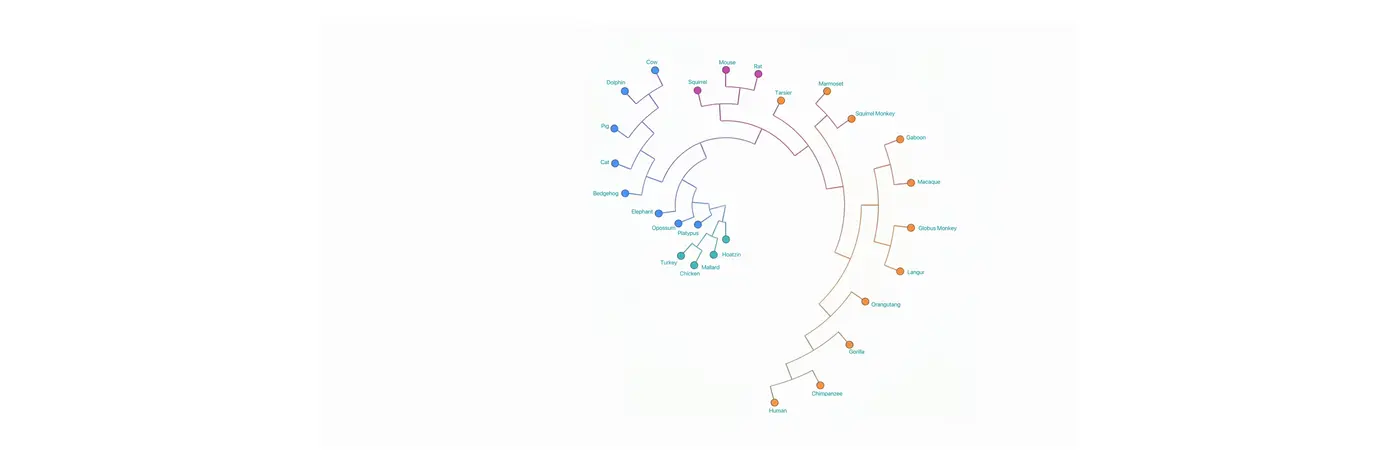 whatx27s the largest software project ai can complete on its own