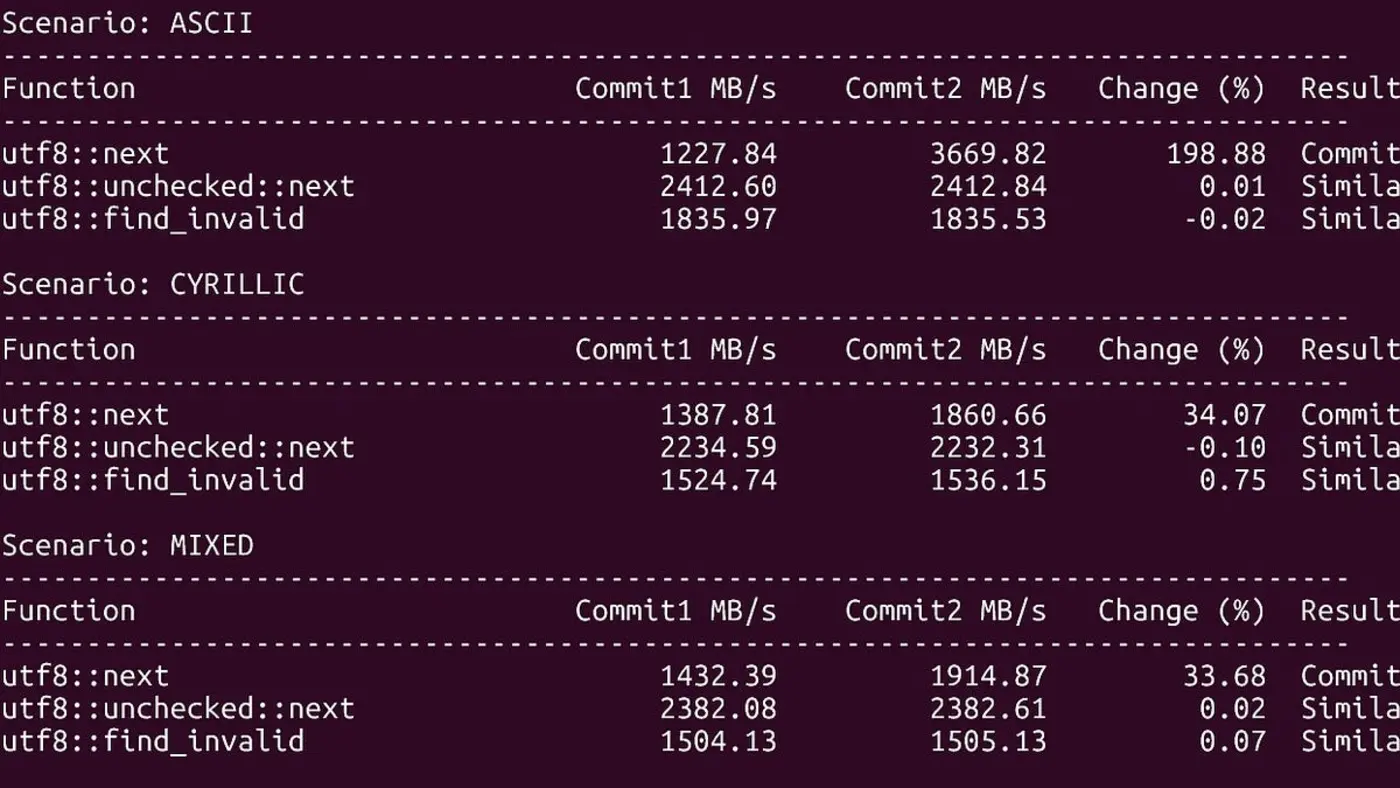 when compilers disagree about utf8