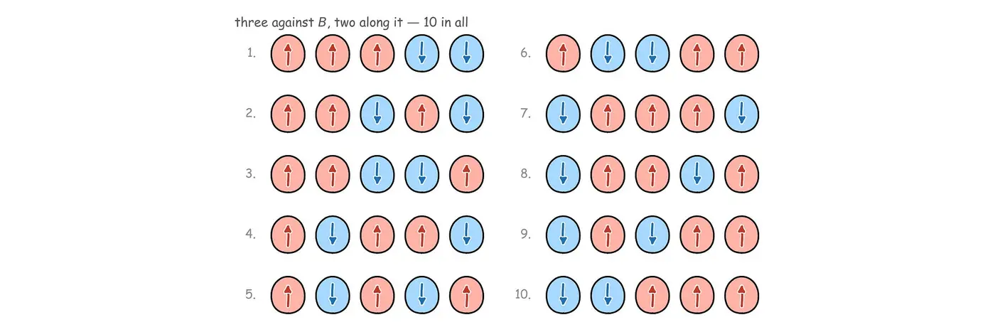 the entropy of a markov chain