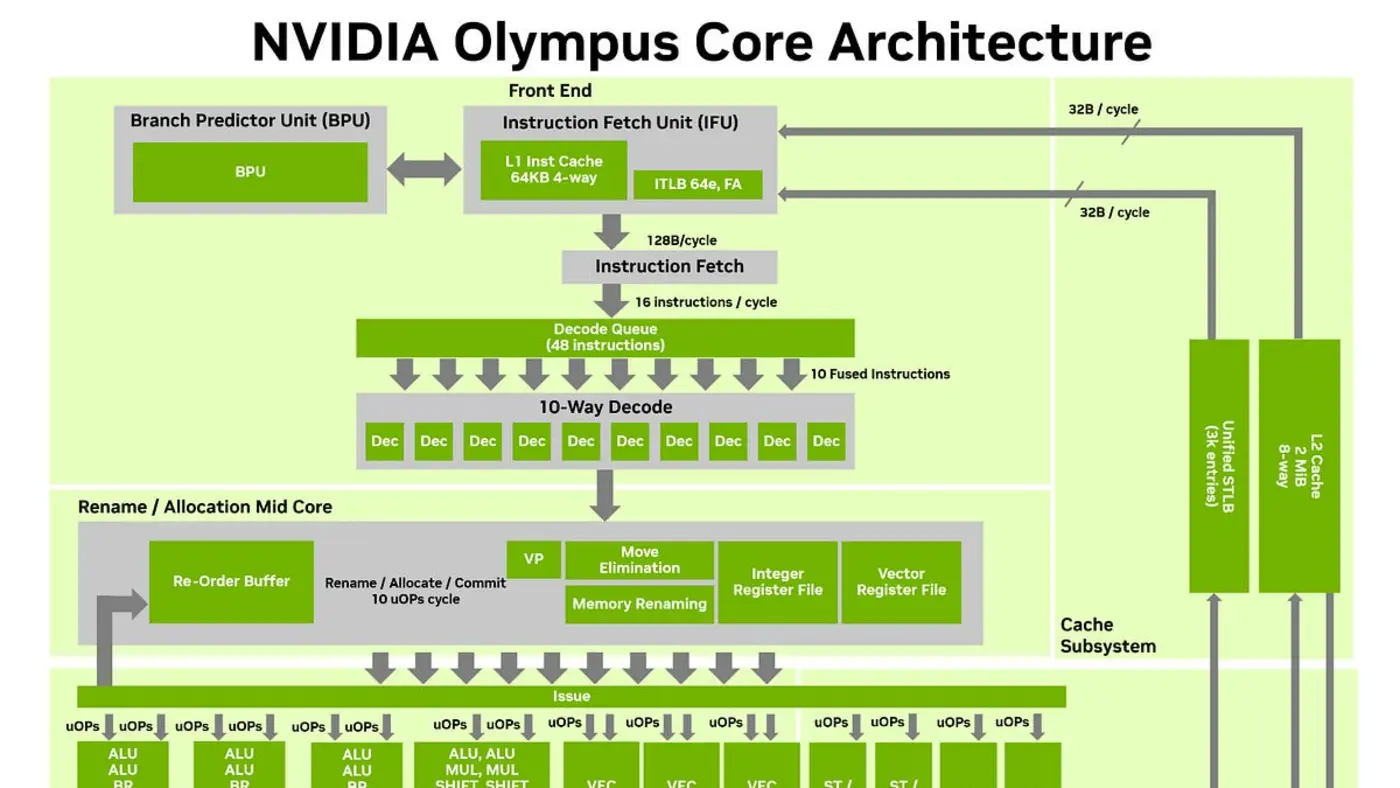 nvidias vera whitepaper has a thread loose