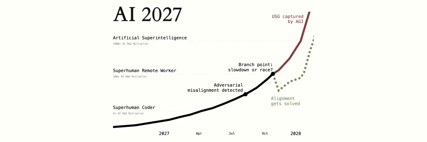 ai 2027
