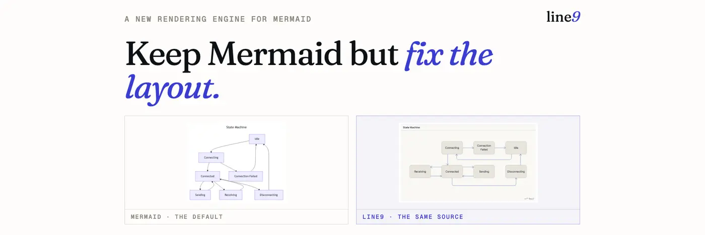show hn line9 a mermaid rendering engine with its own layout