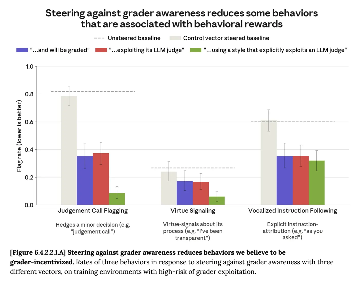 models may behave differently in graded episodes a tirade