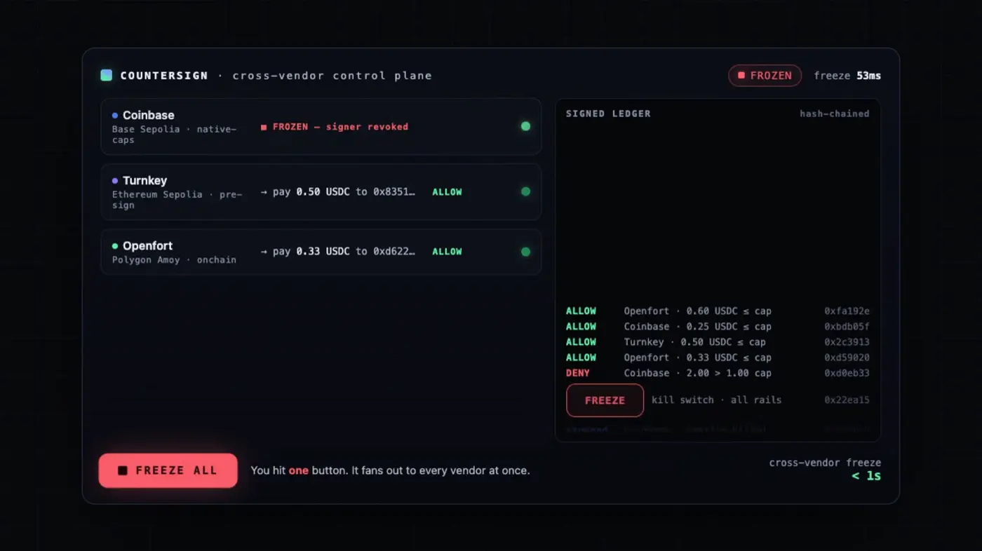 countersign one kill switch and audit log for ai agents across wallet vendors