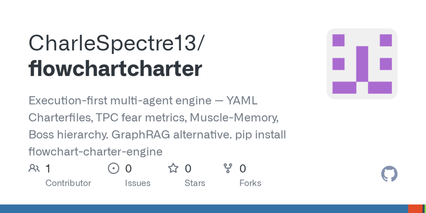 flowchartcharter a zerohallucination feardriven graphrag alternative