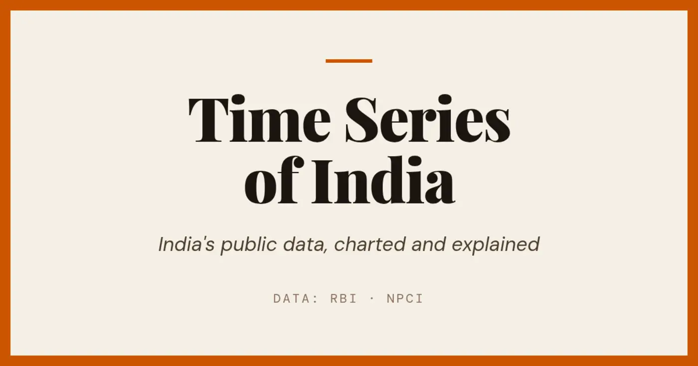 time series observing itself