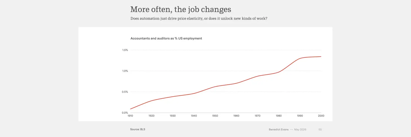 predicting ai job exposure