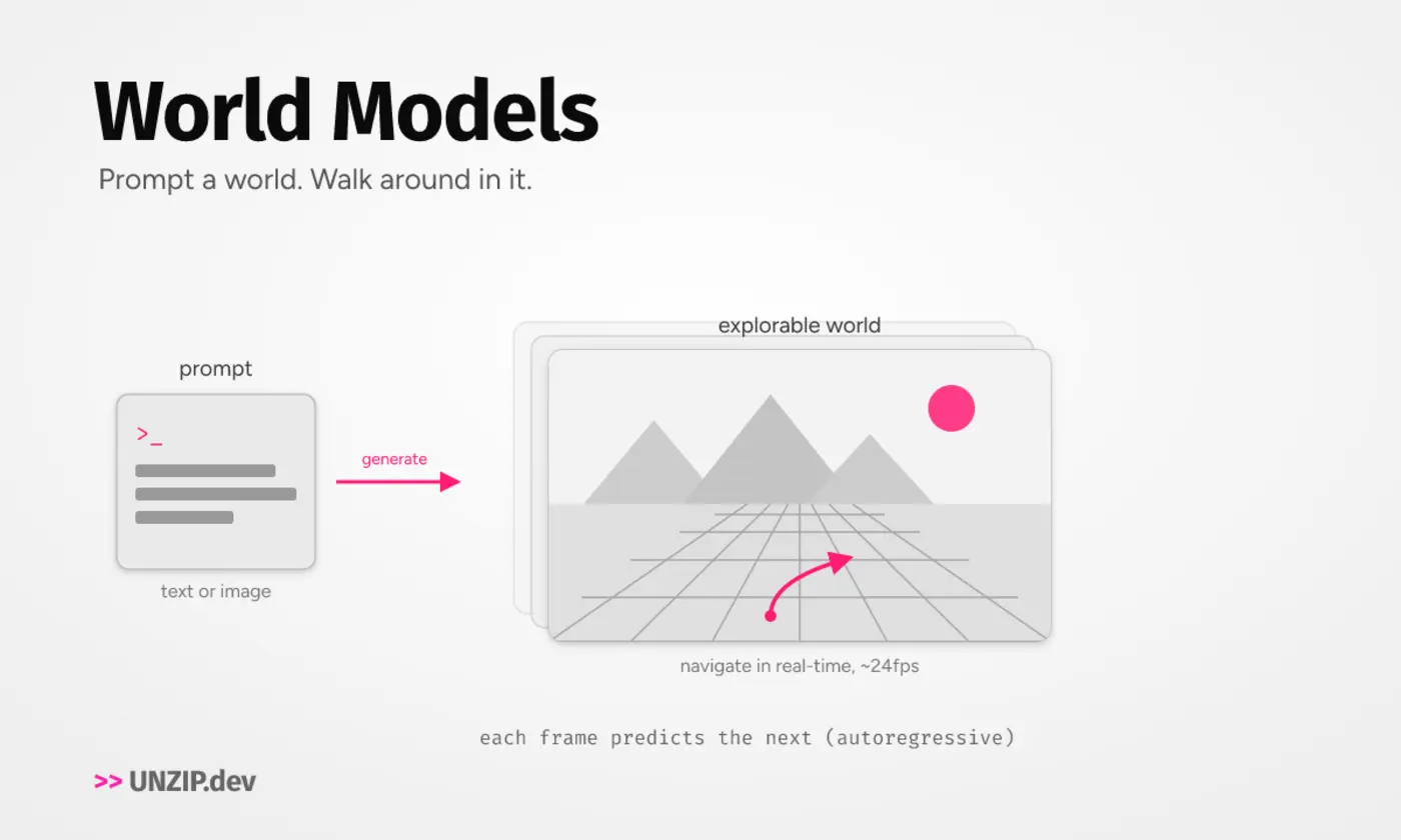 0x023 world models
