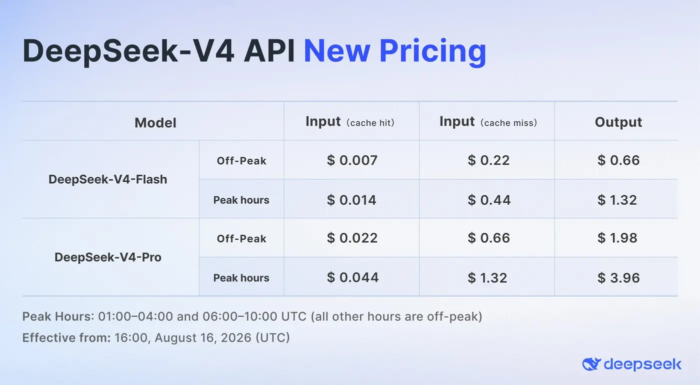 deepseek api pricing update