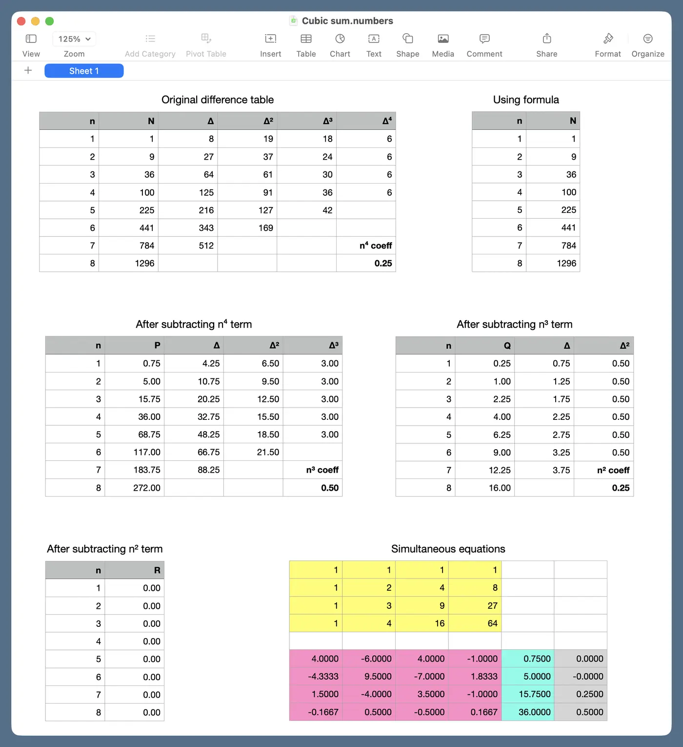 my rules for using spreadsheets