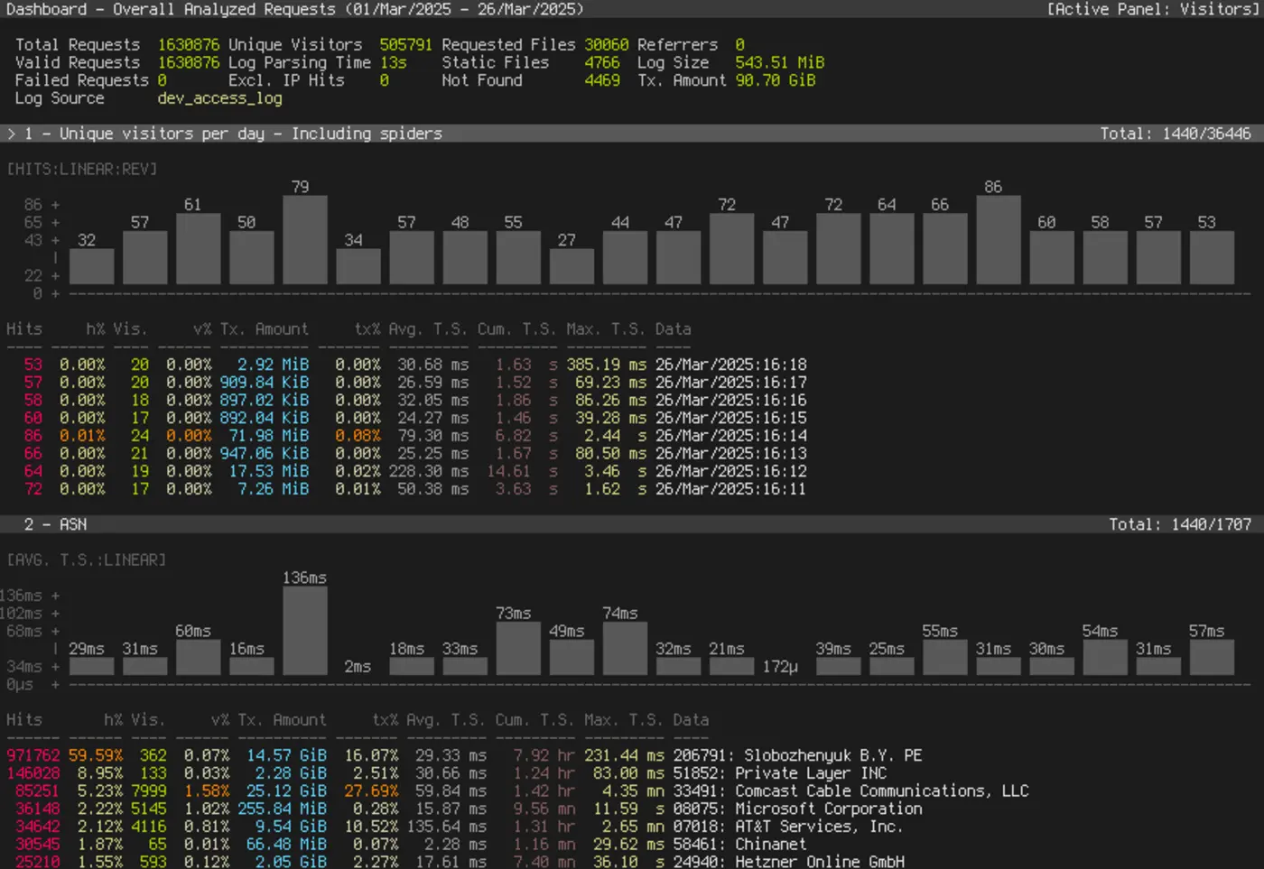 goaccess opensource realtime log analyzer and interactive viewer
