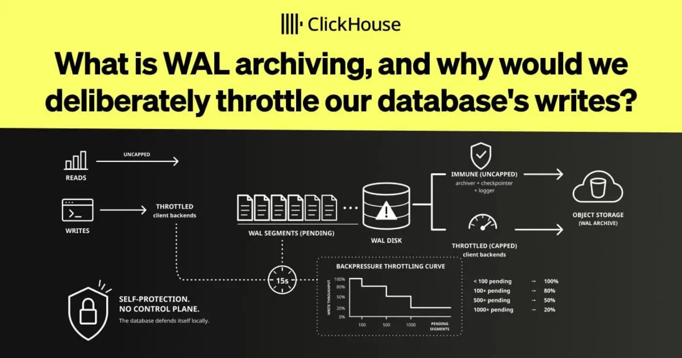 understanding wal backpressure in postgres