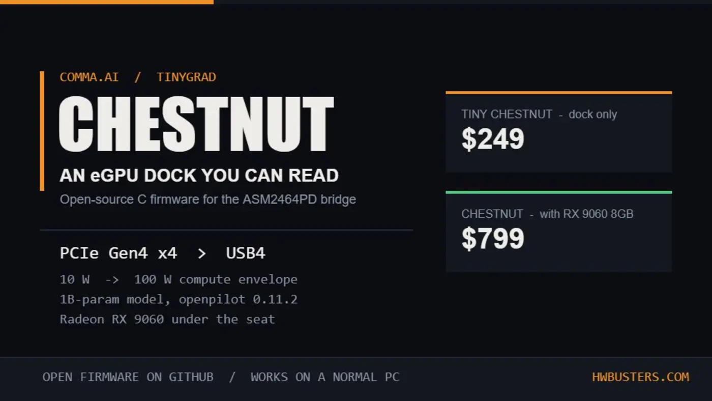 chestnut egpu dock with opensource firmware