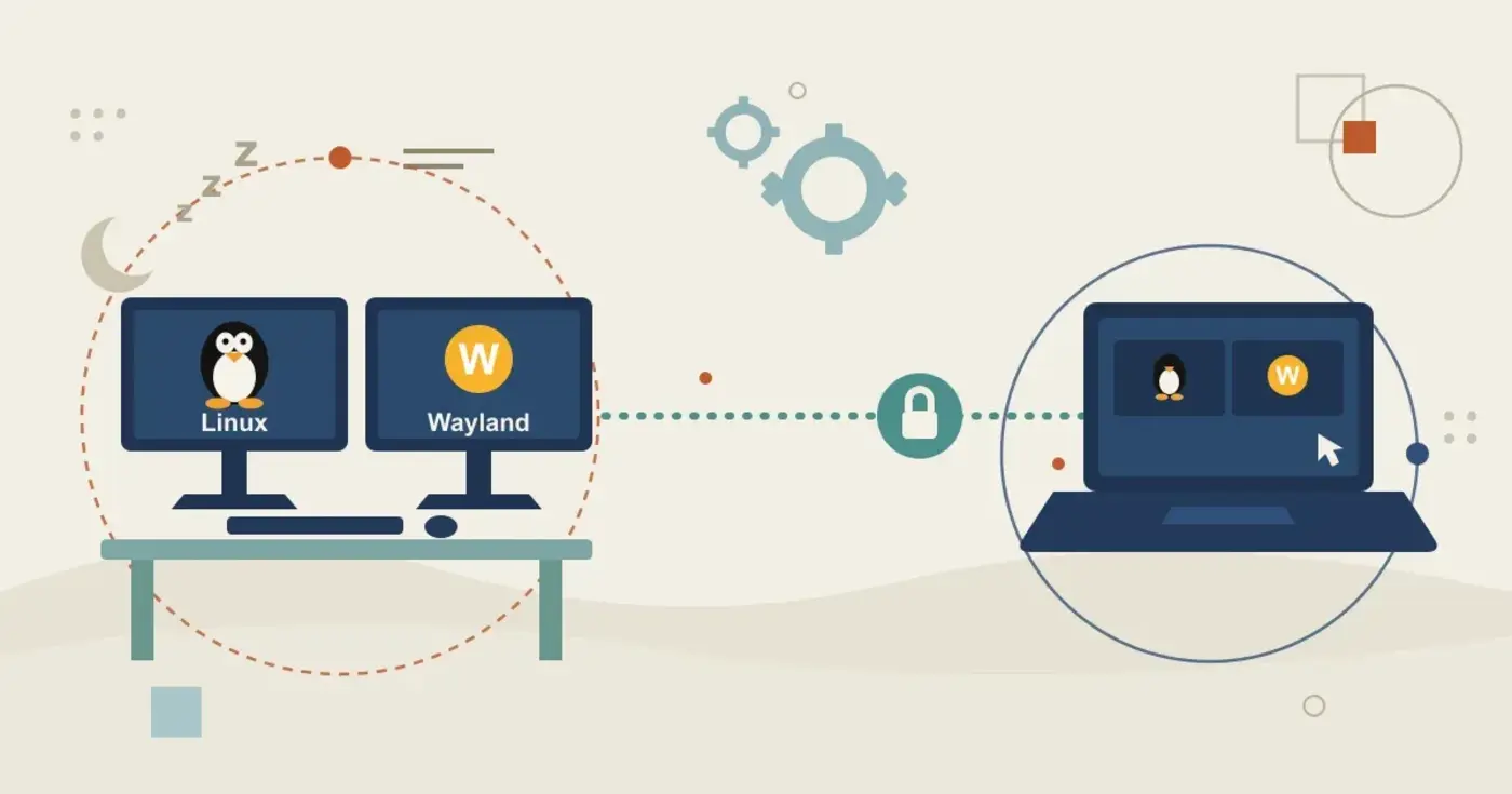 rustdesk now supports true unattended remote access on wayland
