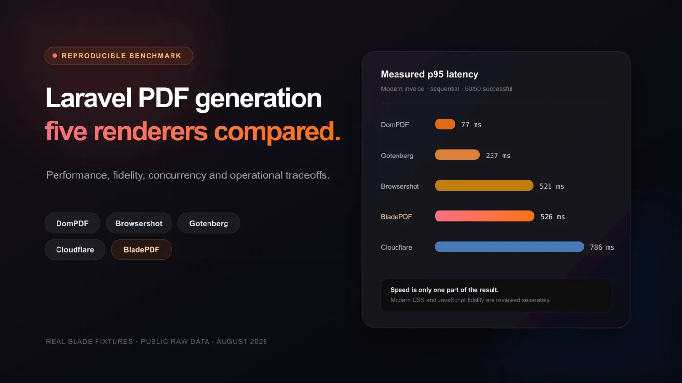 we benchmarked 5 ways to generate pdfs in laravel