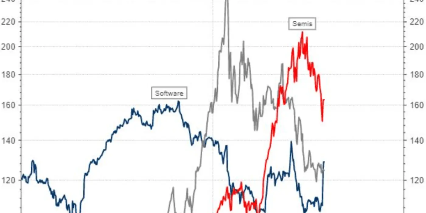 ai is not just one bubble strategist says but a x27rolling sequence of bubblesx27
