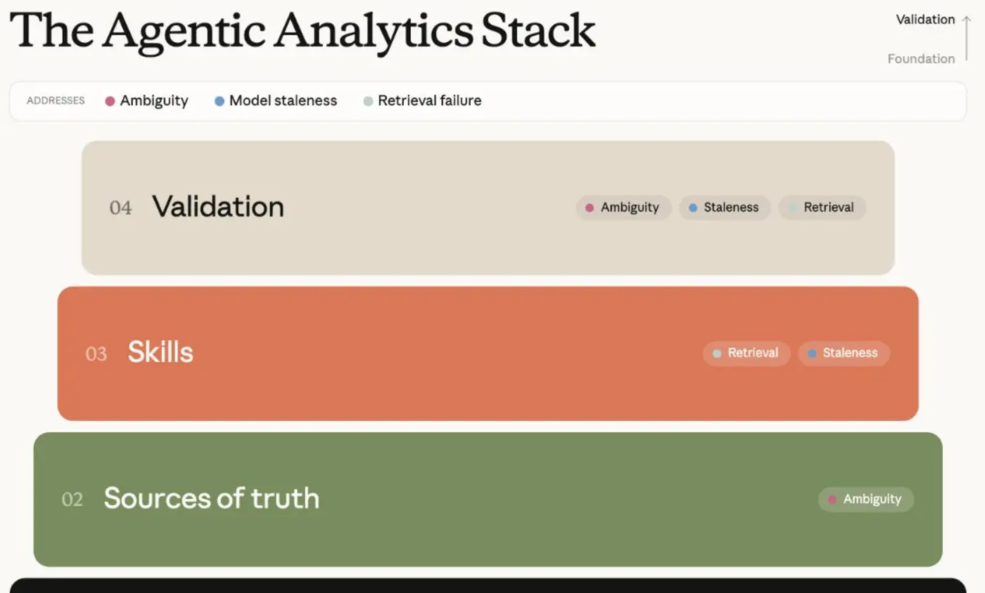 selfservice analytics is not selfservice but donx27t tell anyone