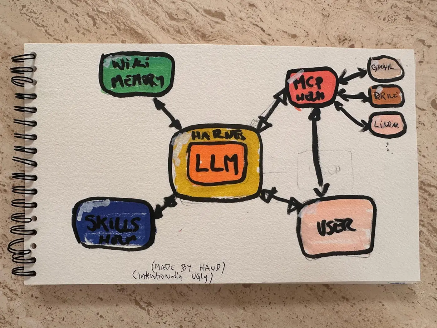 everything but the model what matters in production agents