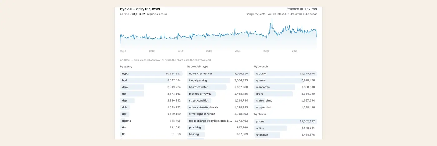 fast drilldown dashboards from a single parquet file