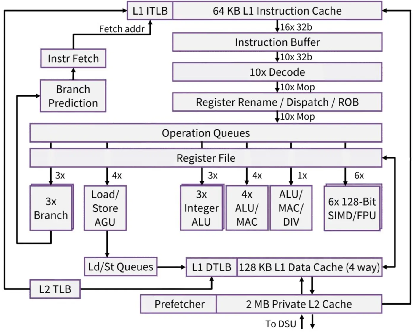 xiaomi new cpu matches apple cores single threaded much faster multithreaded