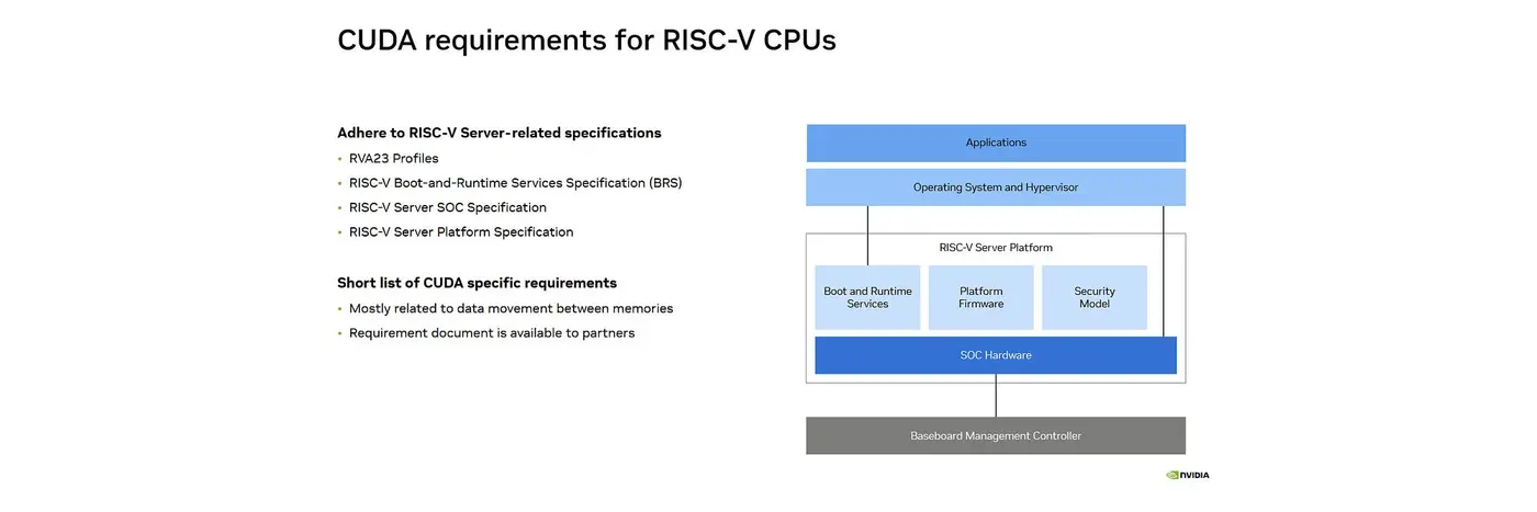 hot chips 2026 cuda targets riscv by chester lam