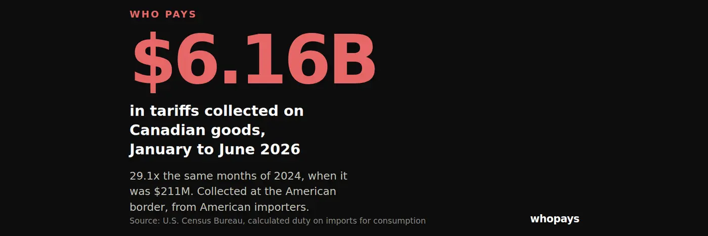 the tariff cost analysis of the costs to americans from new tariffs on canada
