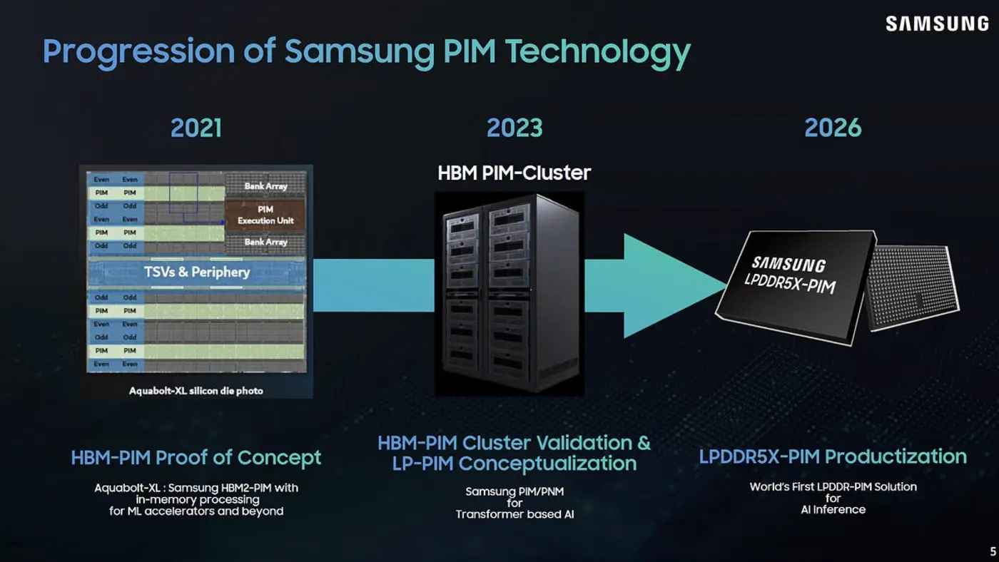 samsungx27s processinginmemory pim