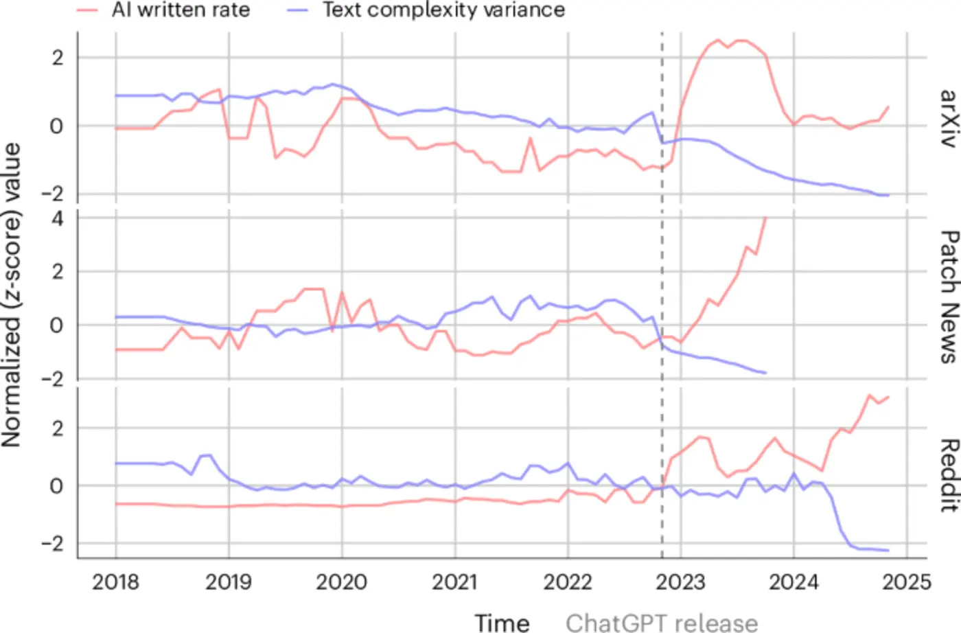 the shrinking landscape of linguistic diversity in the age of llms