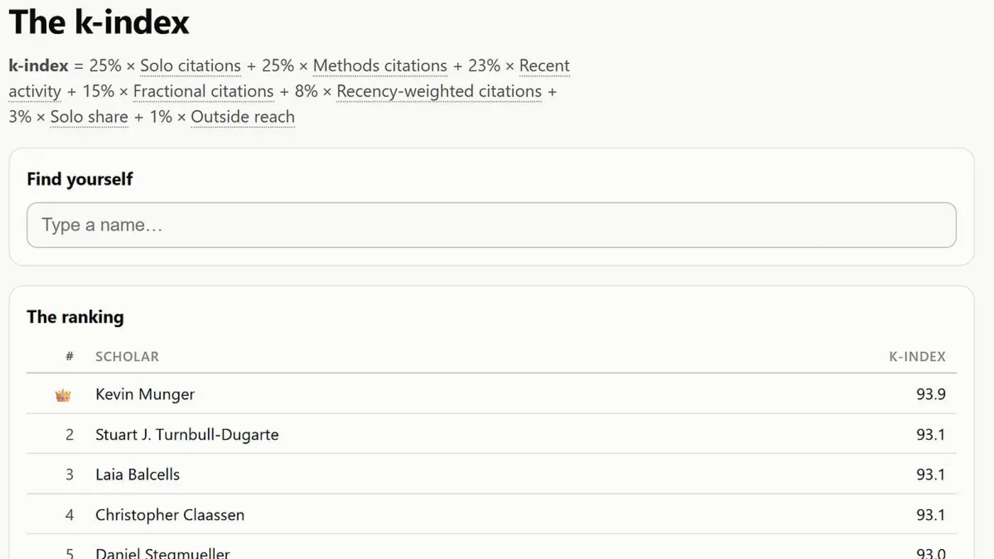 academia as a dindex measuring contest