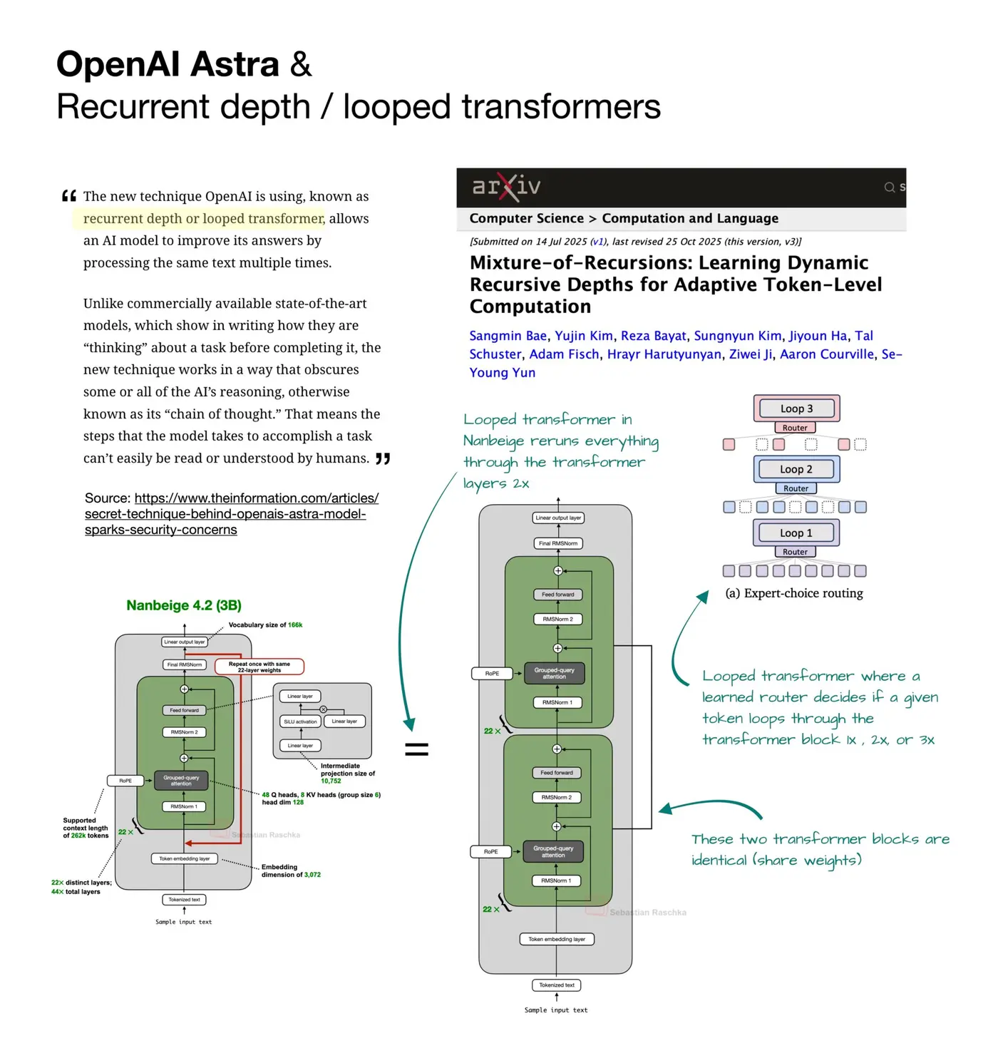 openaix27s astra model