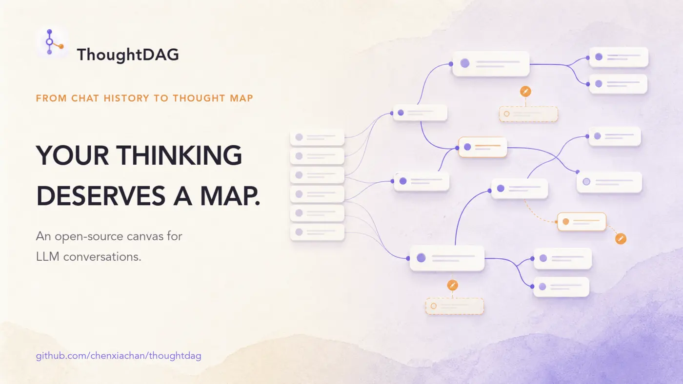 thoughtdag can now turn local codingagent sessions into editable context graphs