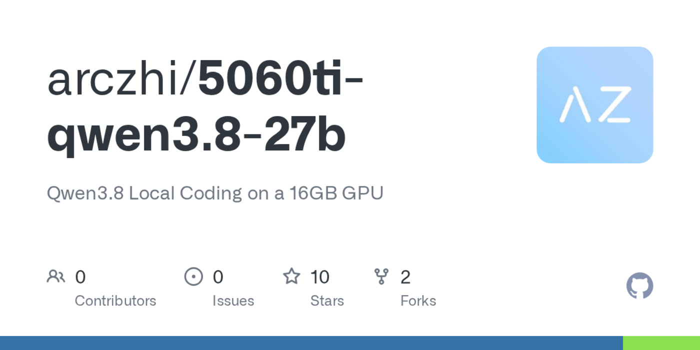 i ran qwen3827b locally on an rtx 5060 ti 16gb