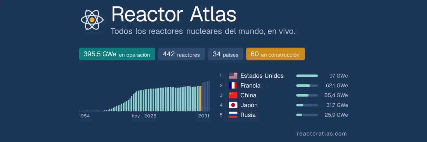 show hn reactor atlas