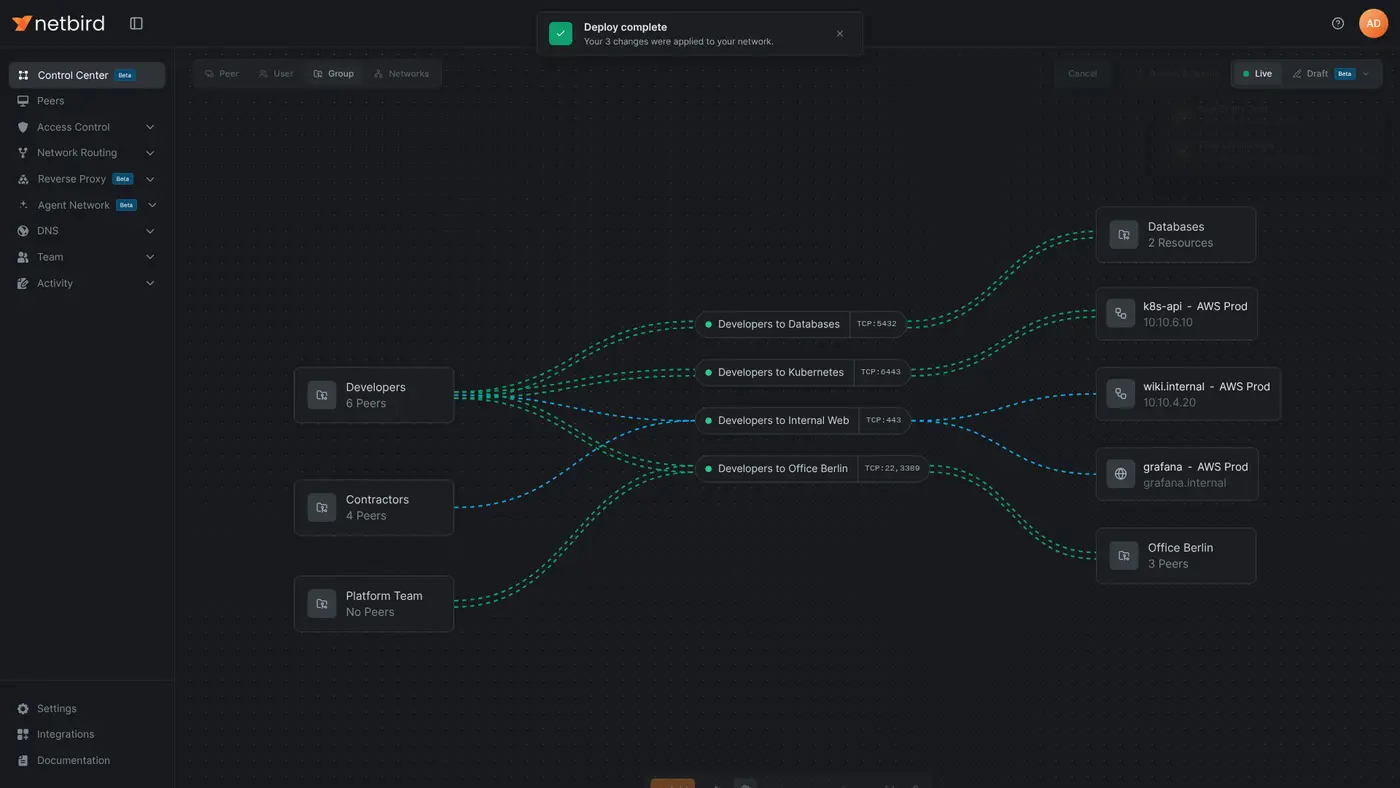 netbird made figma for remote access