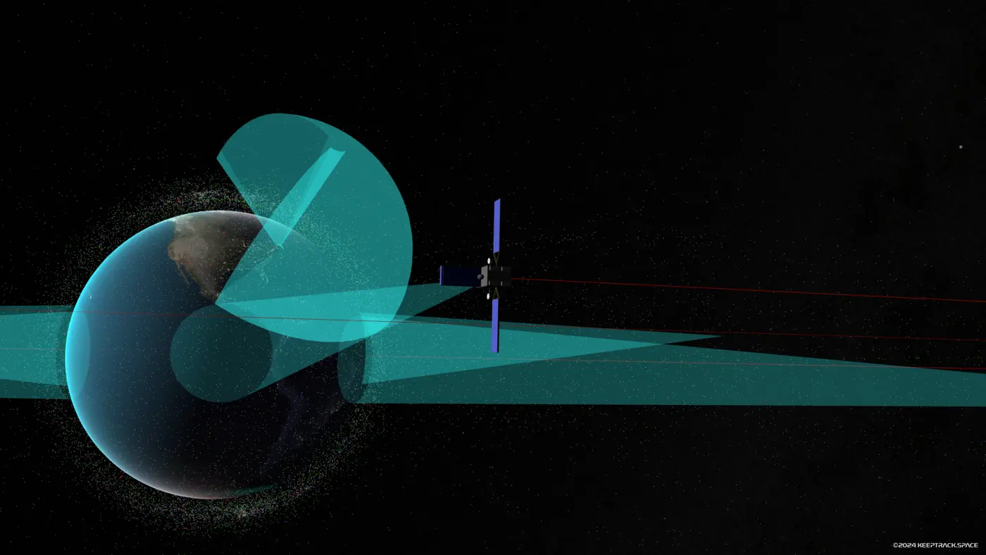 keep track 3d satellite toolkit