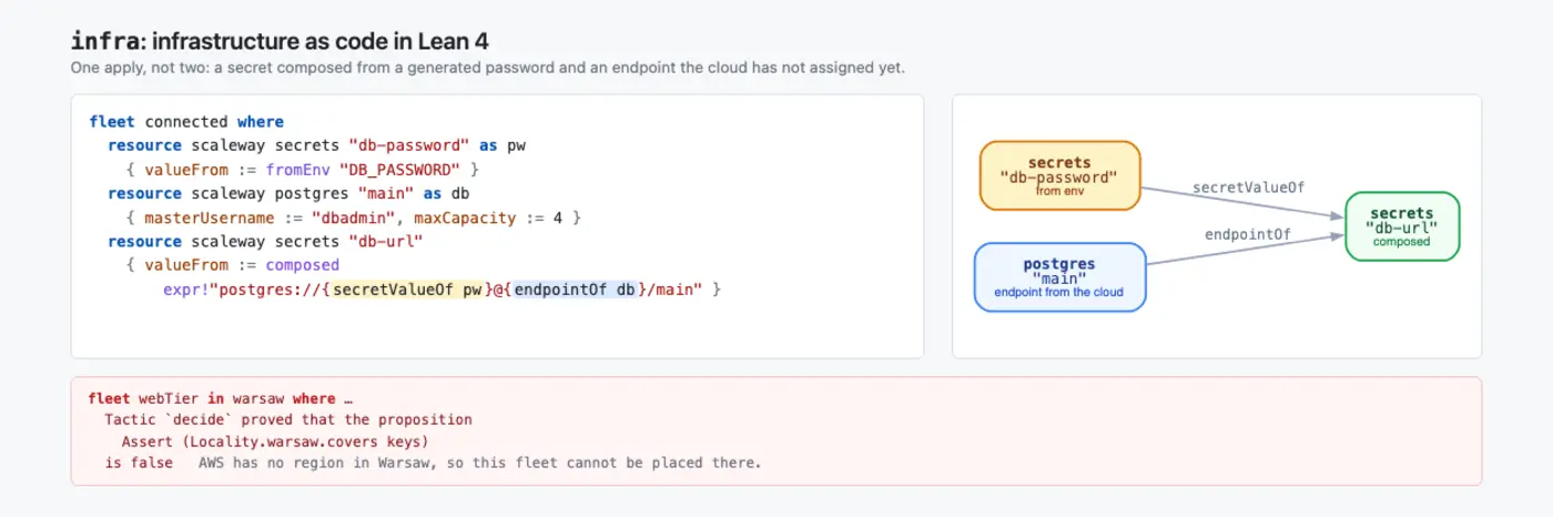 like terraform but in lean 4