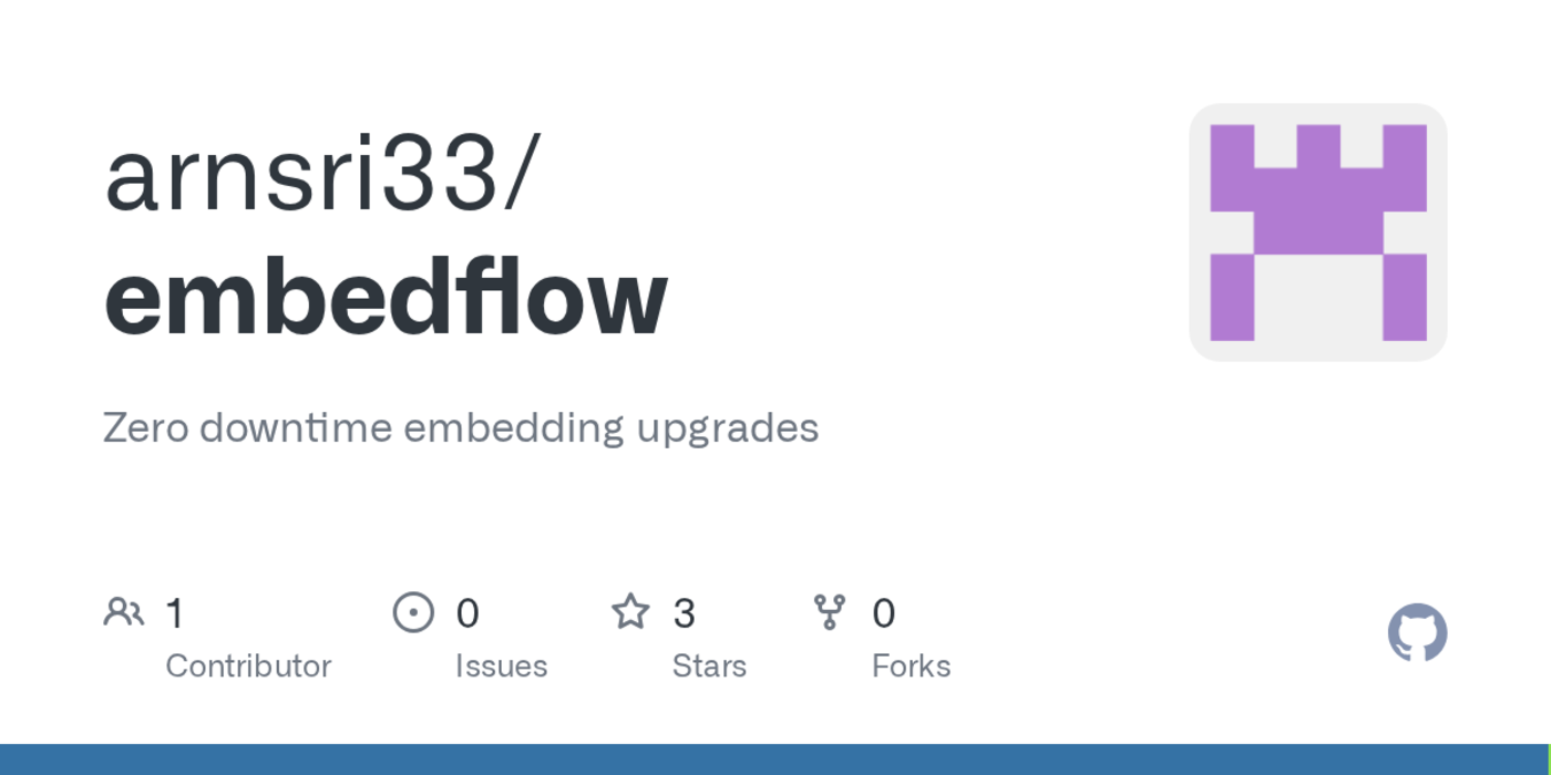 show hn zero downtime embedding model upgrades