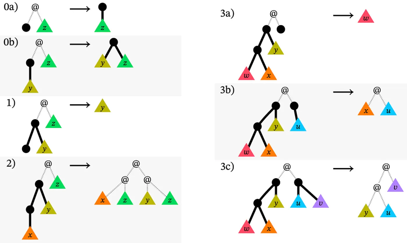tree calculus
