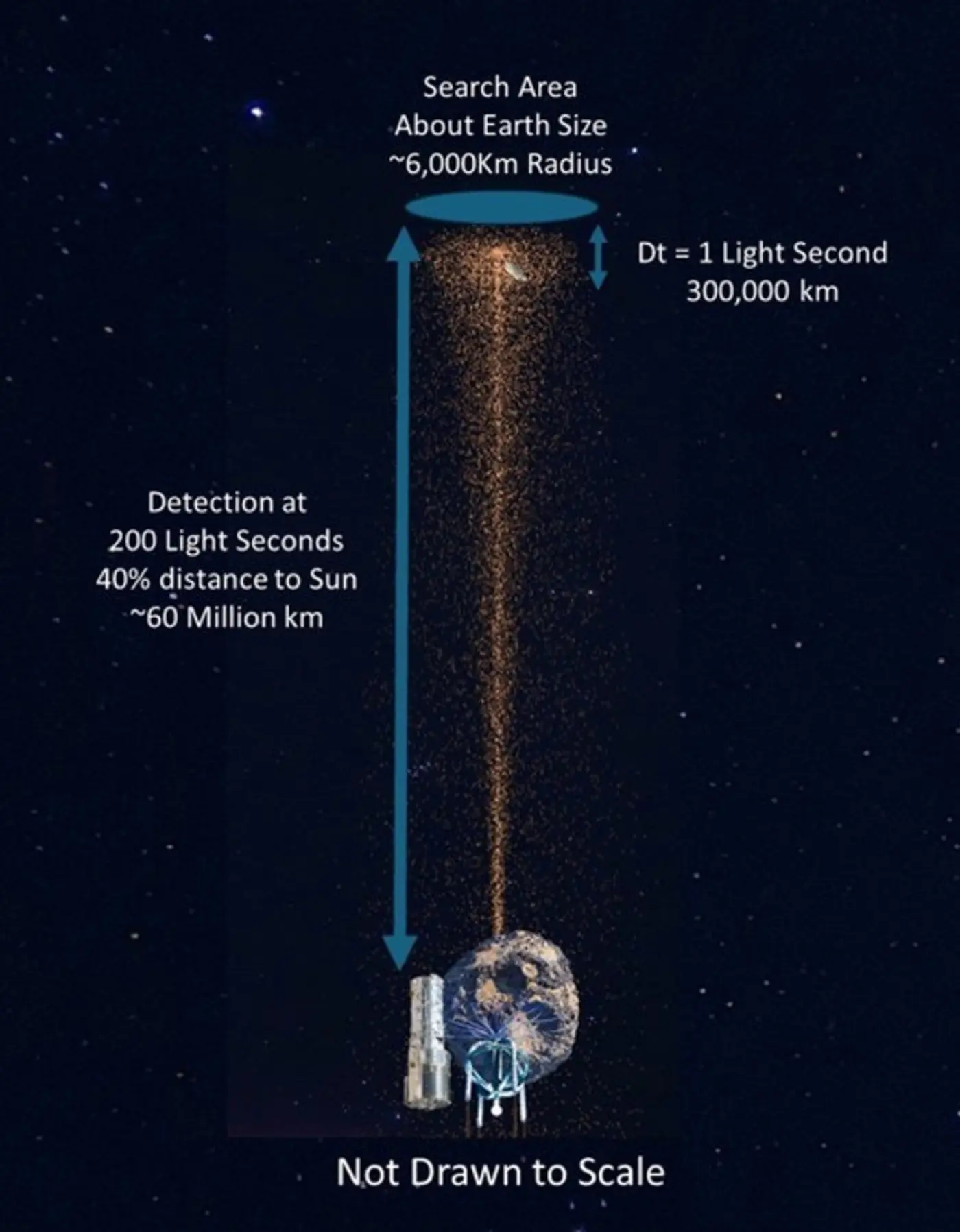 surviving meteors at 996c what works