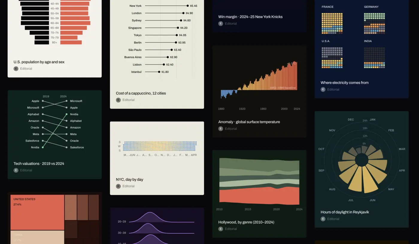 show hn i built pinterest for data visualizations