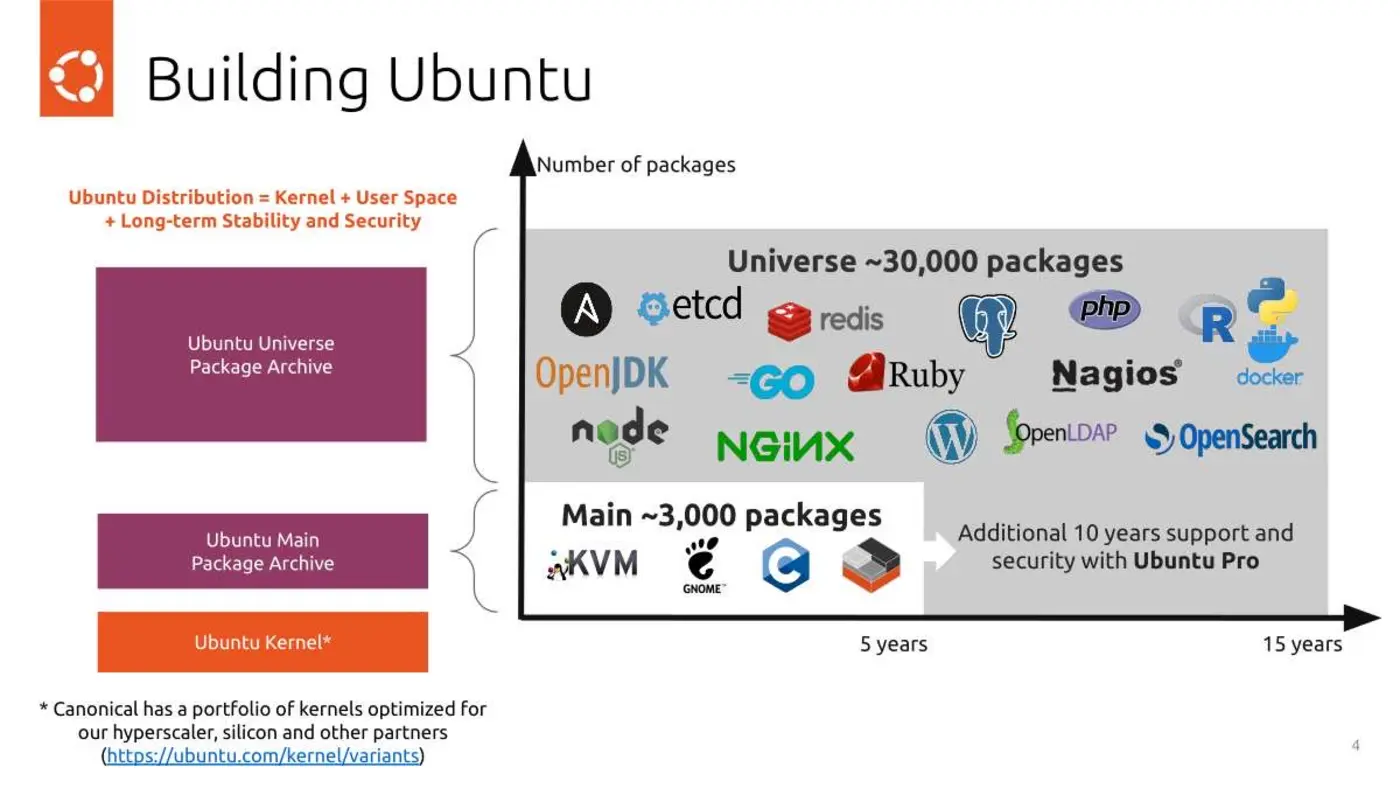 canonical evolution of enterprise open source riscv at hot chips 2026