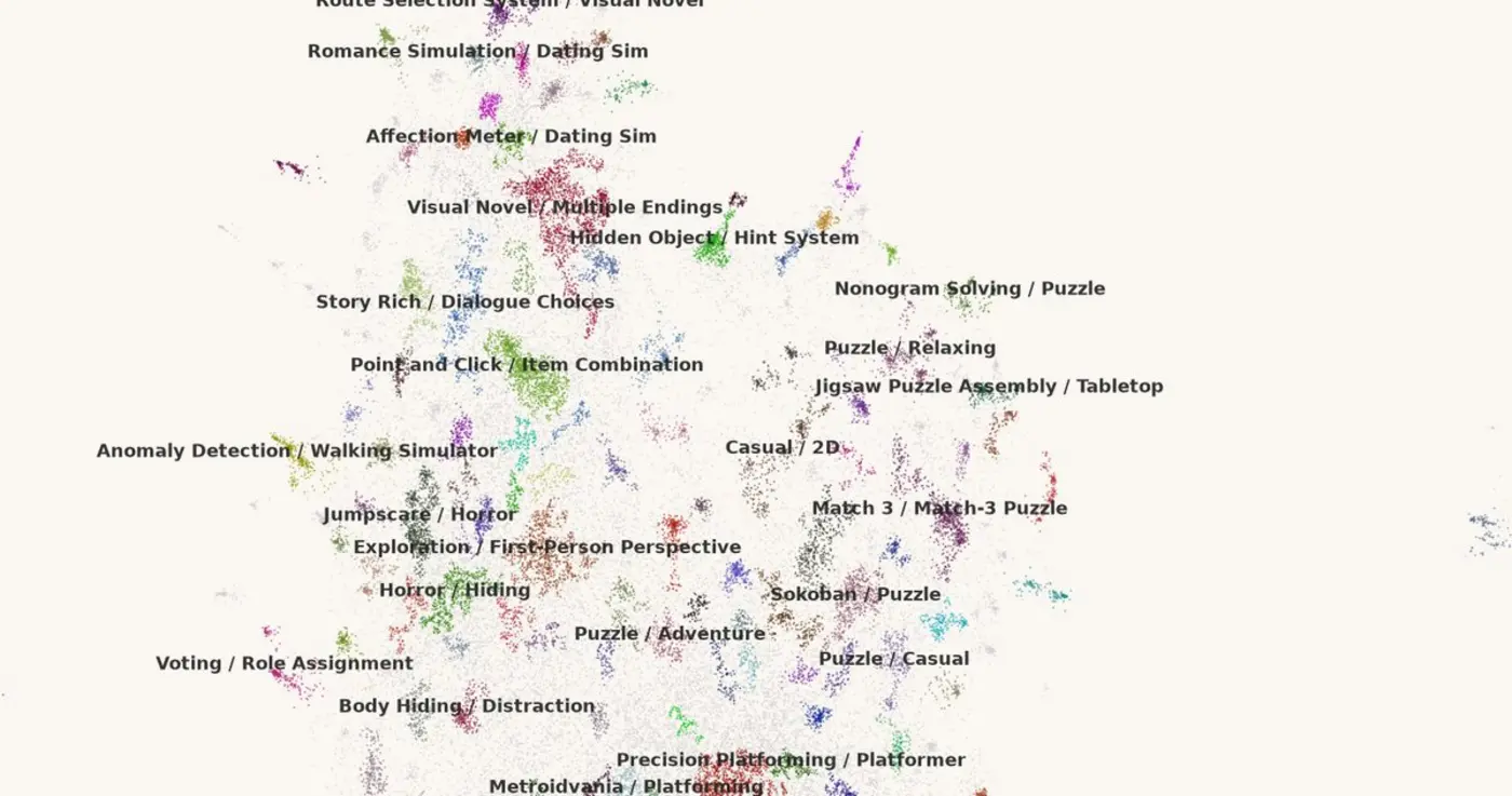 show hn a designspace map of 80k steam games mechanics not genres