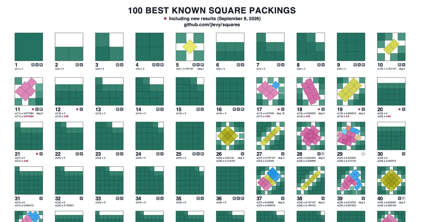 show hn a new lower bound on the square packing problem